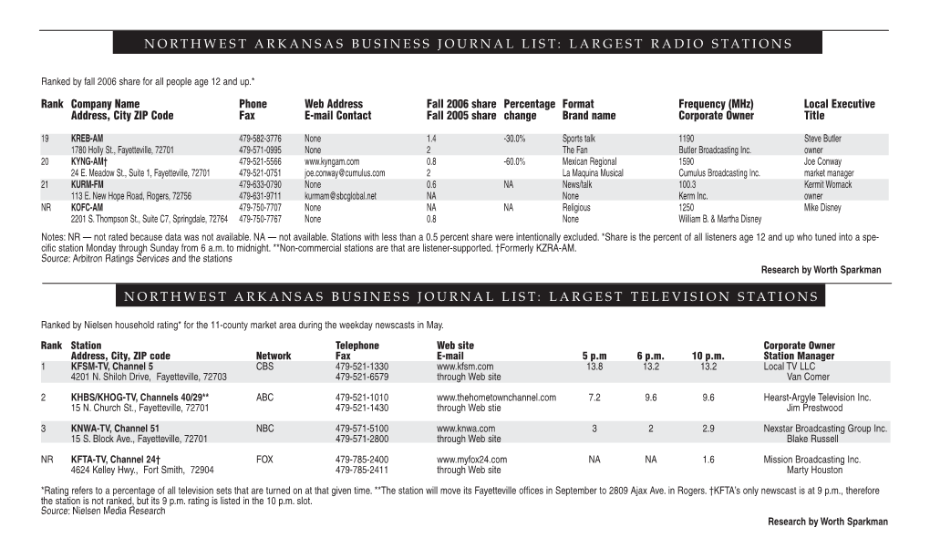 Northwest Arkansas Business Journal List: Largest Radio Stations