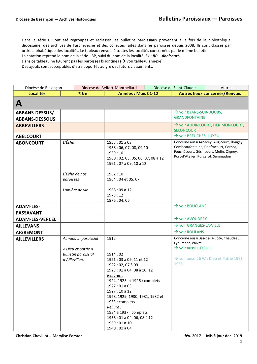 Bulletins Paroissiaux — Paroisses