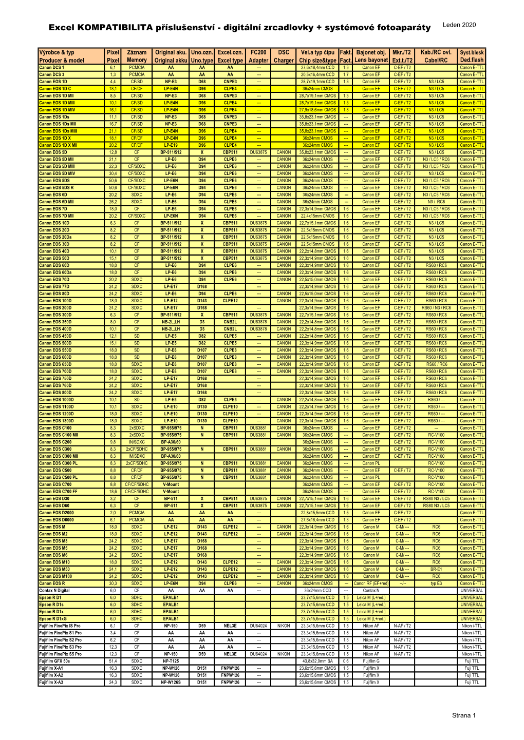 KOMPATIBILITA Příslušenství - Digitální Zrcadlovky + Systémové Fotoaparáty Leden 2020