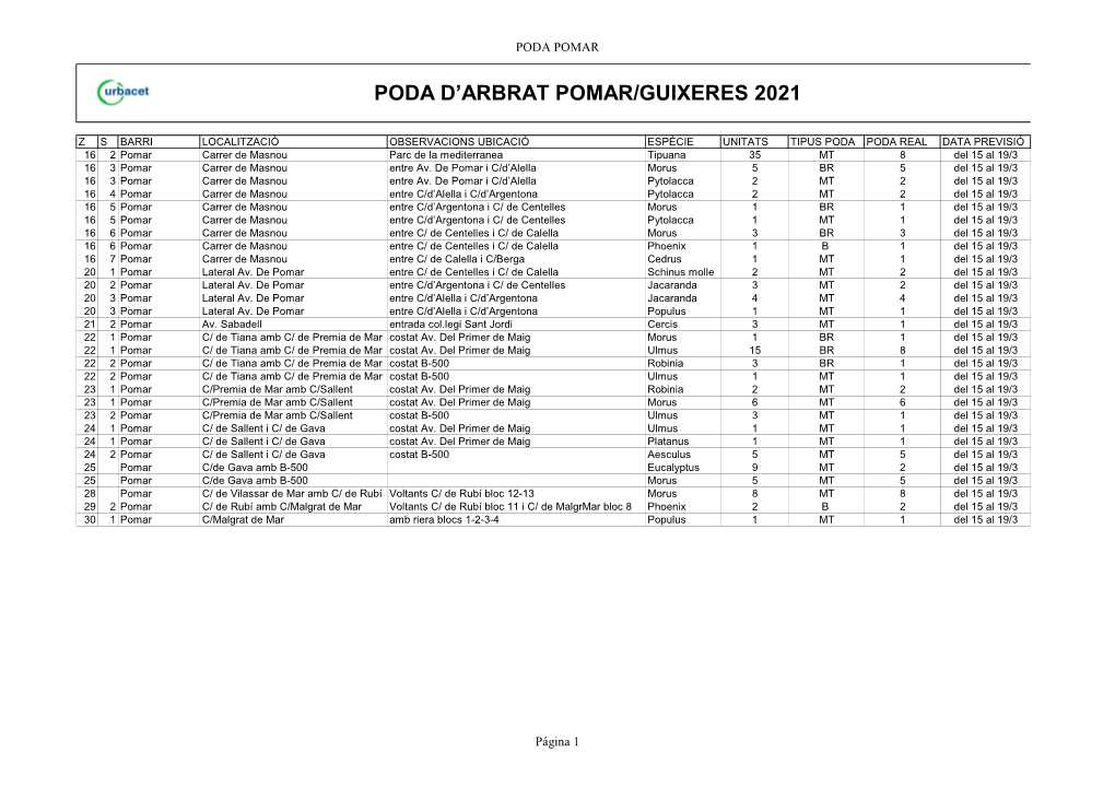 Esporgada Pomar Del 15 Al 19 De Març De 2021