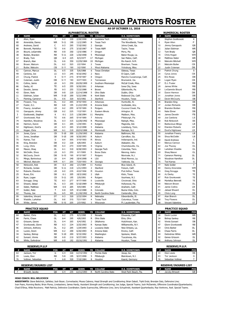 Practice Squad Reserve/P.U.P Reserve/Injured List