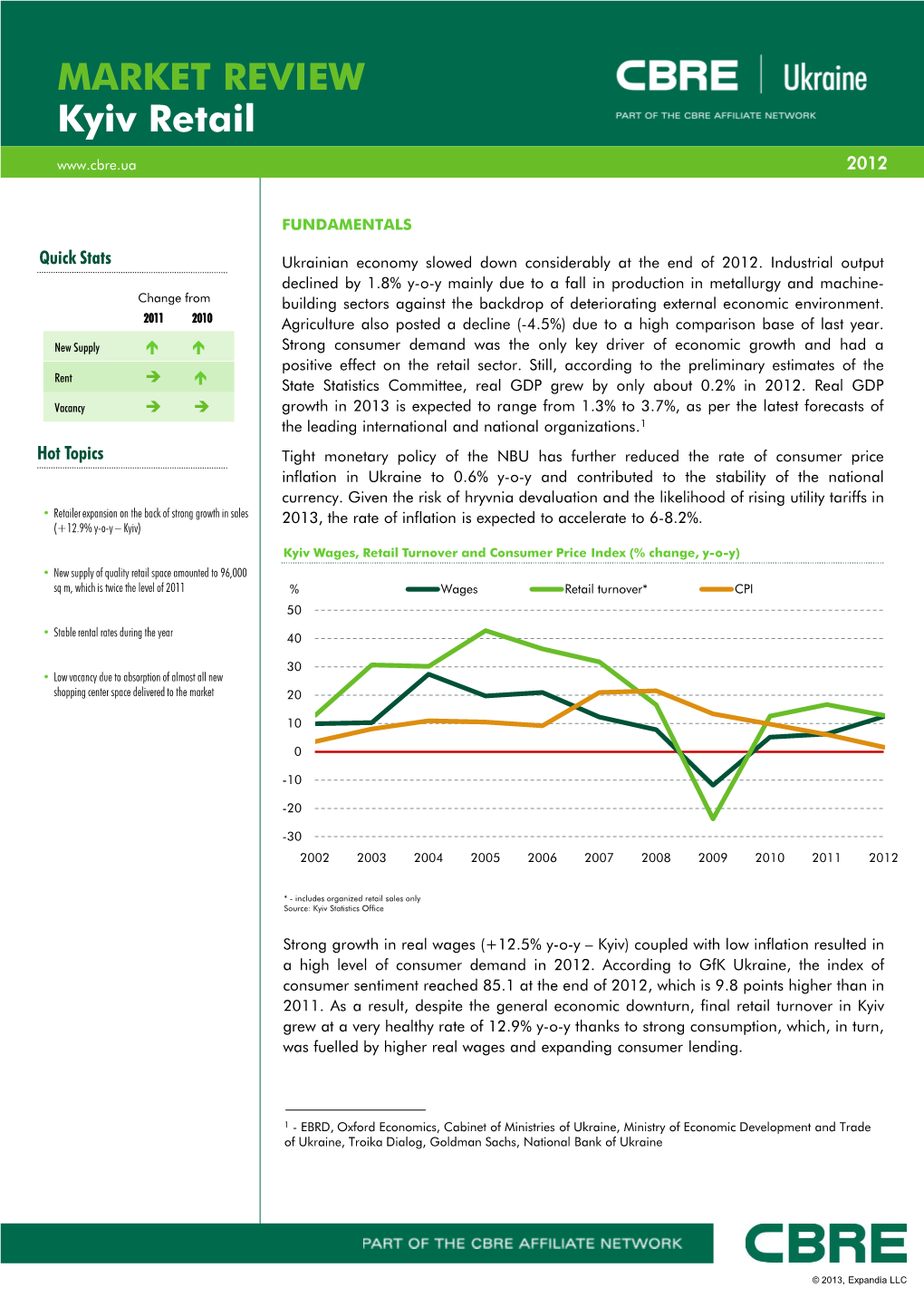 MARKET REVIEW Kyiv Retail