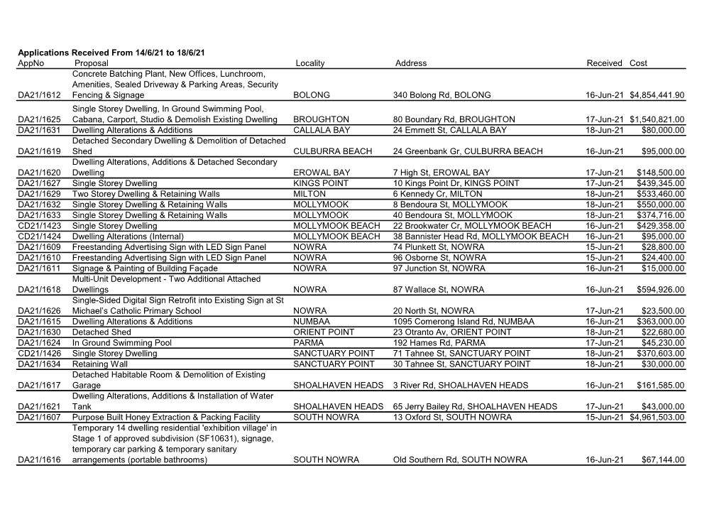 Applications Received from 14/6/21 to 18/6/21 Appno Proposal Locality