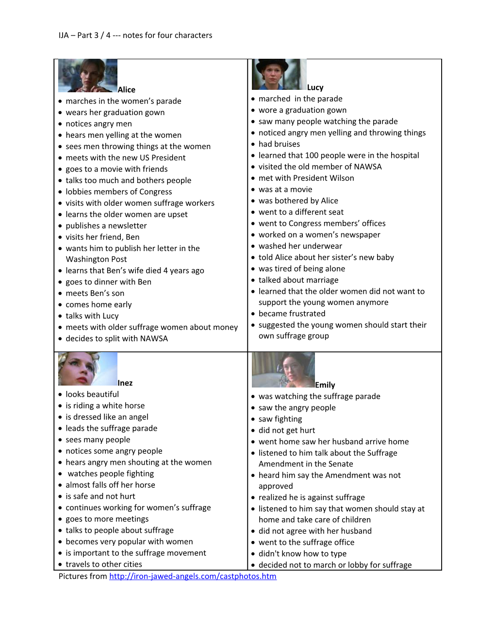 IJA Part 3 / 4 Notes for Four Characters