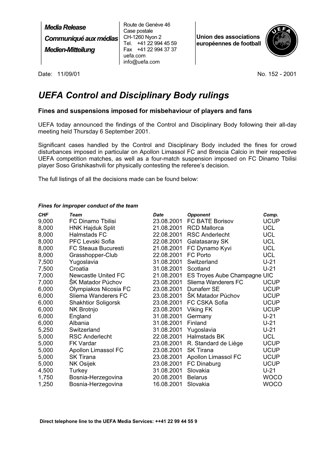 UEFA Control and Disciplinary Body Rulings