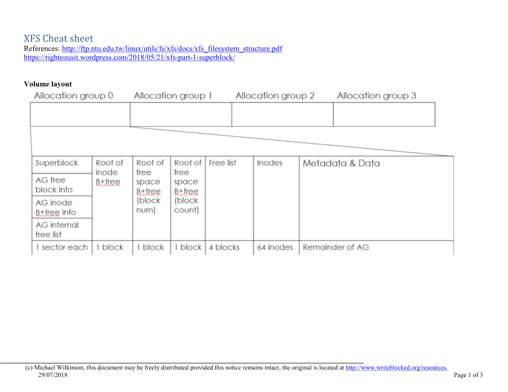 XFS Cheat Sheet