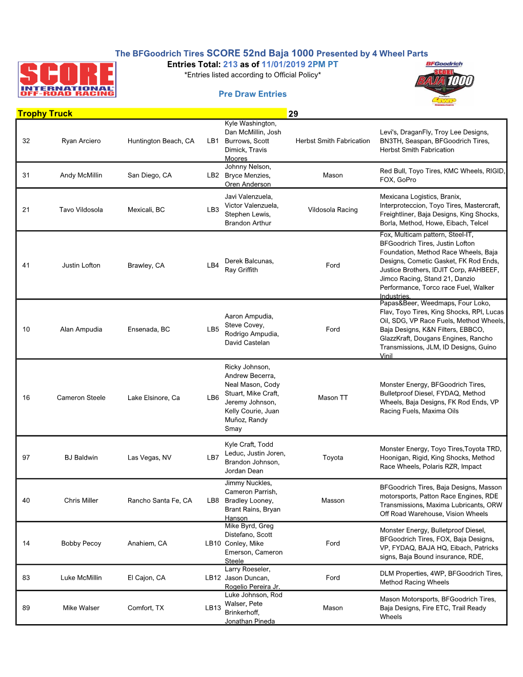 29 Entries Total: 213 As of 11/01/2019 2PM PT Pre Draw Entries The