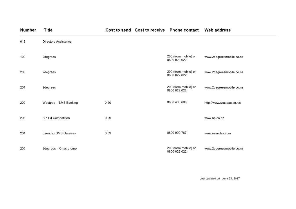 Number Title Cost to Send Cost to Receive Phone Contact Web Address