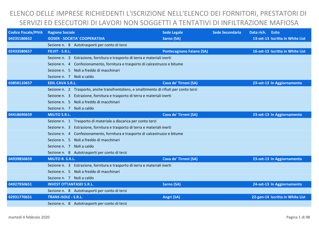 Elenco Delle Imprese Richiedenti L'iscrizione Nell