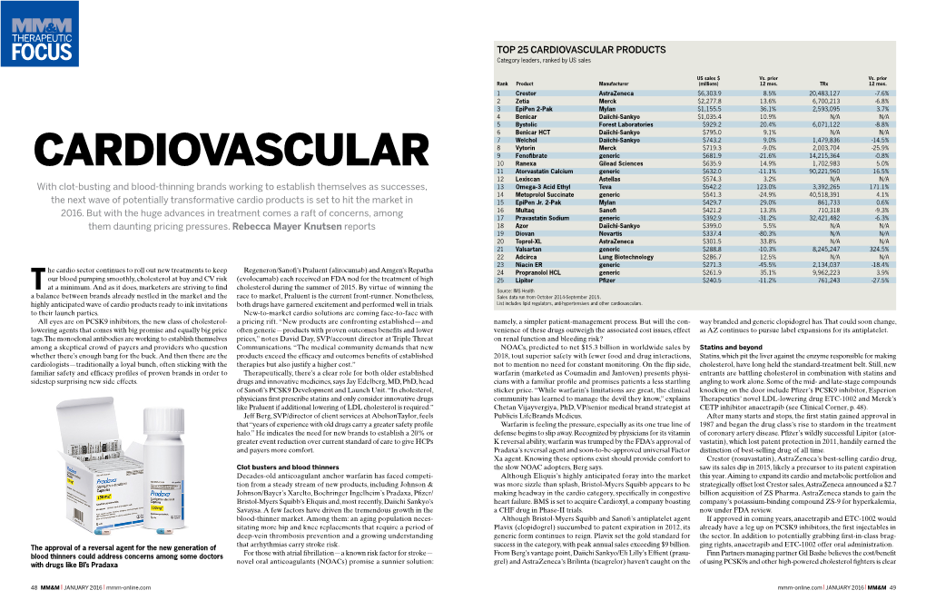 CARDIOVASCULAR PRODUCTS FOCUS Category Leaders, Ranked by US Sales