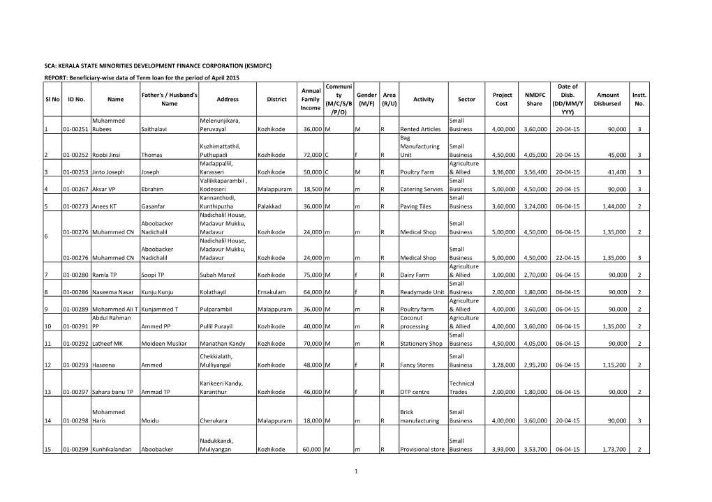 NMDFC LOAN Beneficiary Wise List FY 2015-16