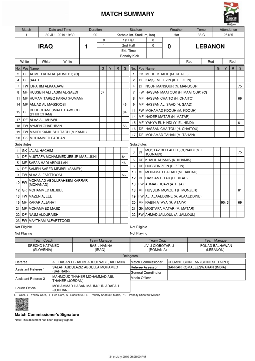 Match Summary Iraq 1 0 Lebanon