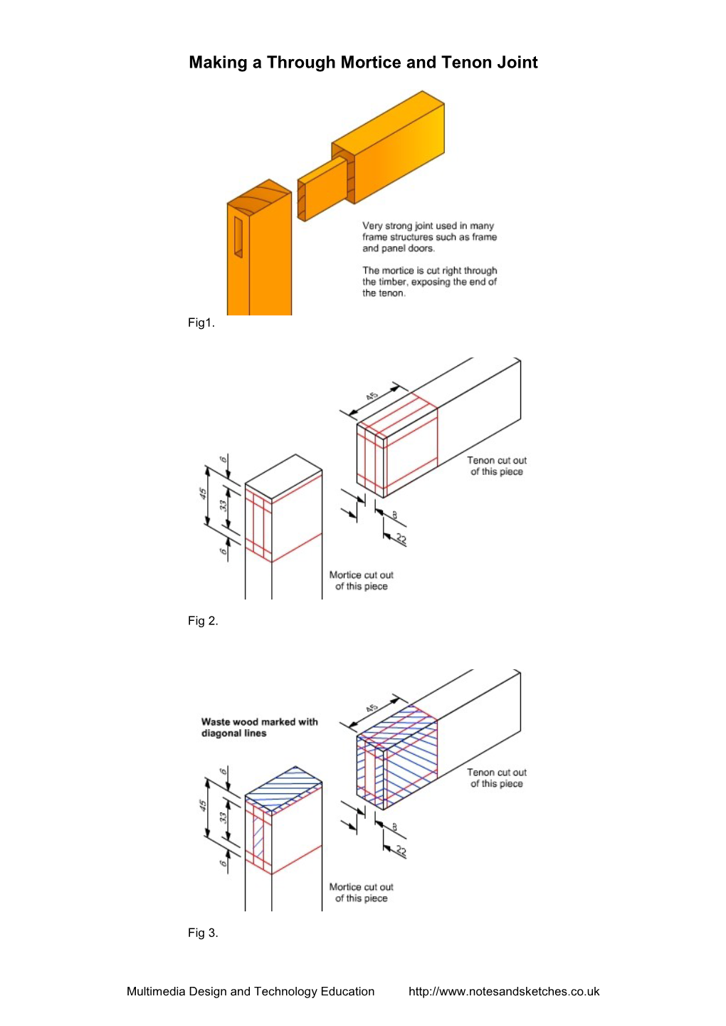 Mortice and Tenon Joint