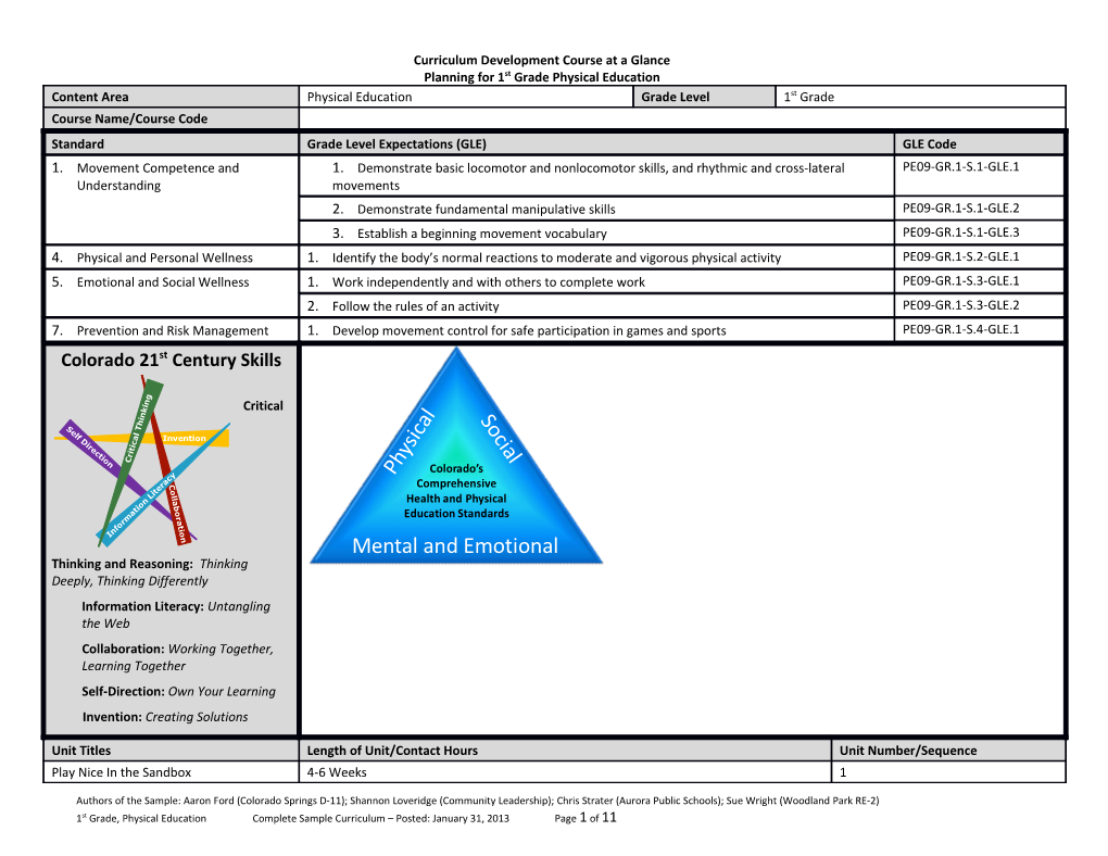 Curriculum Development Course at a Glance s3