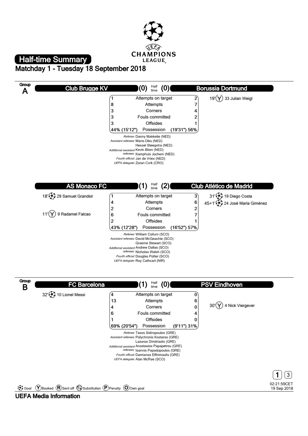 Half-Time Summary Matchday 1 - Tuesday 18 September 2018