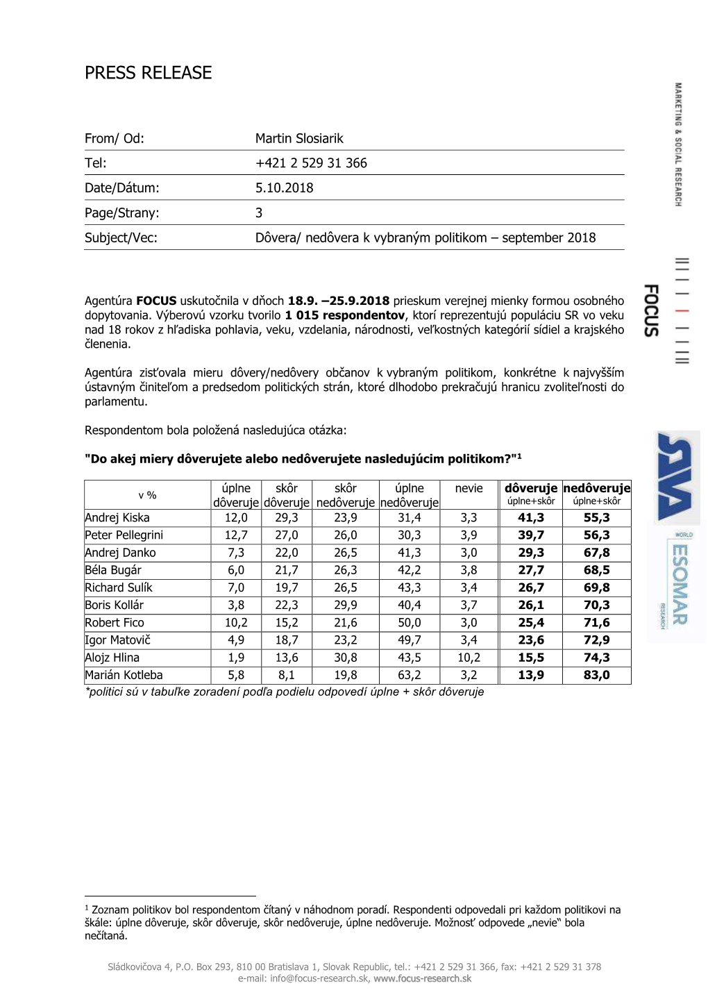 Dovera Nedovera K Vybranym Politikom September 2018