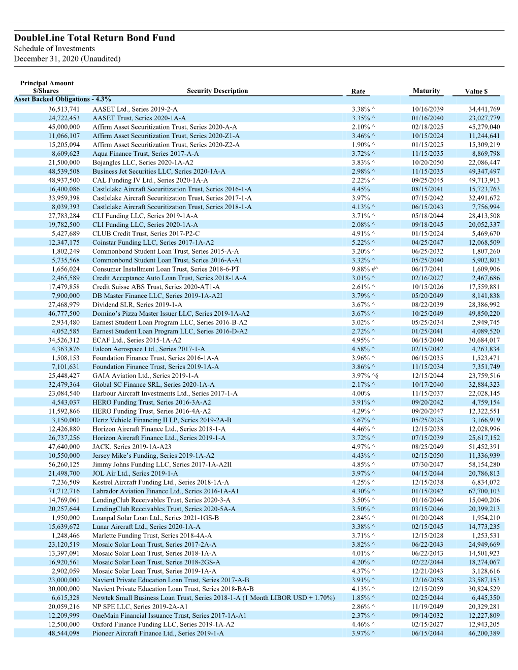 Doubleline Total Return Bond Fund Schedule of Investments December 31, 2020 (Unaudited)