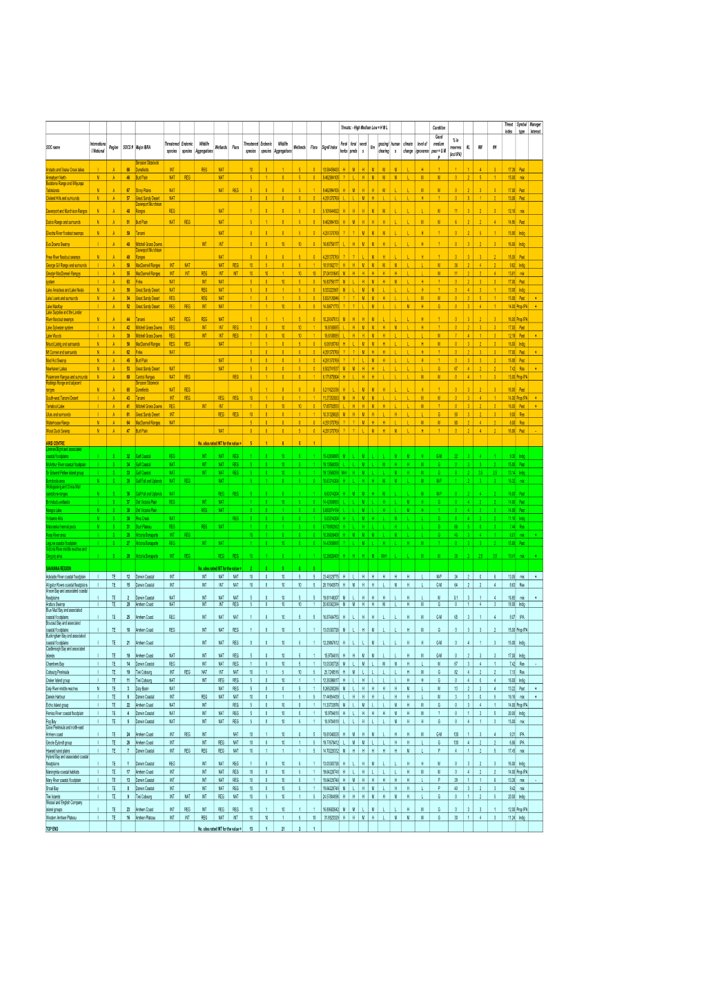 Copy of Sites of Conservation Significance