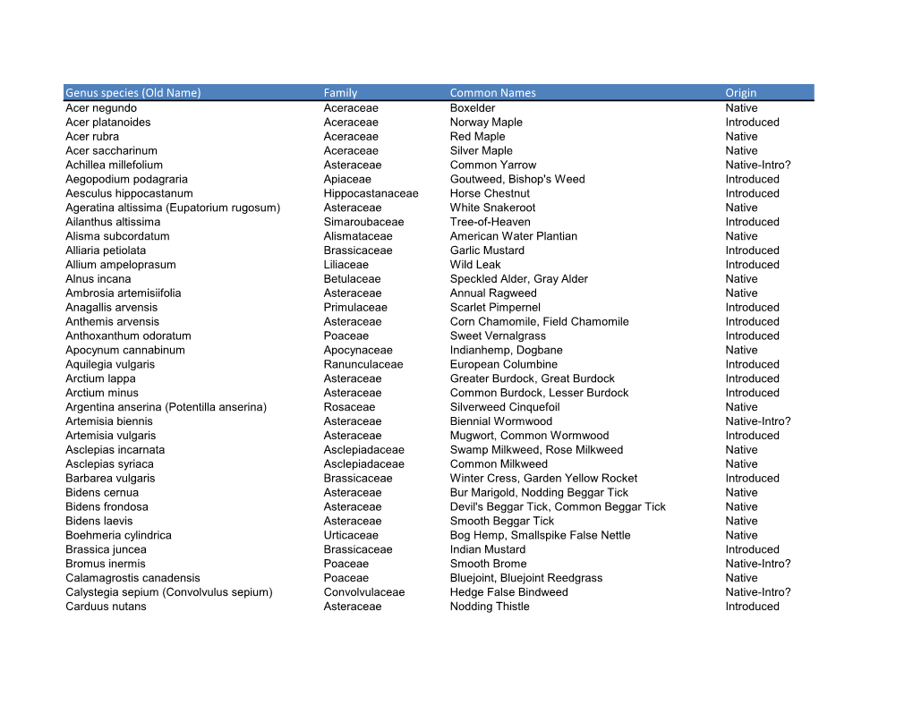 View Tifft Nature Preserve's Plant List