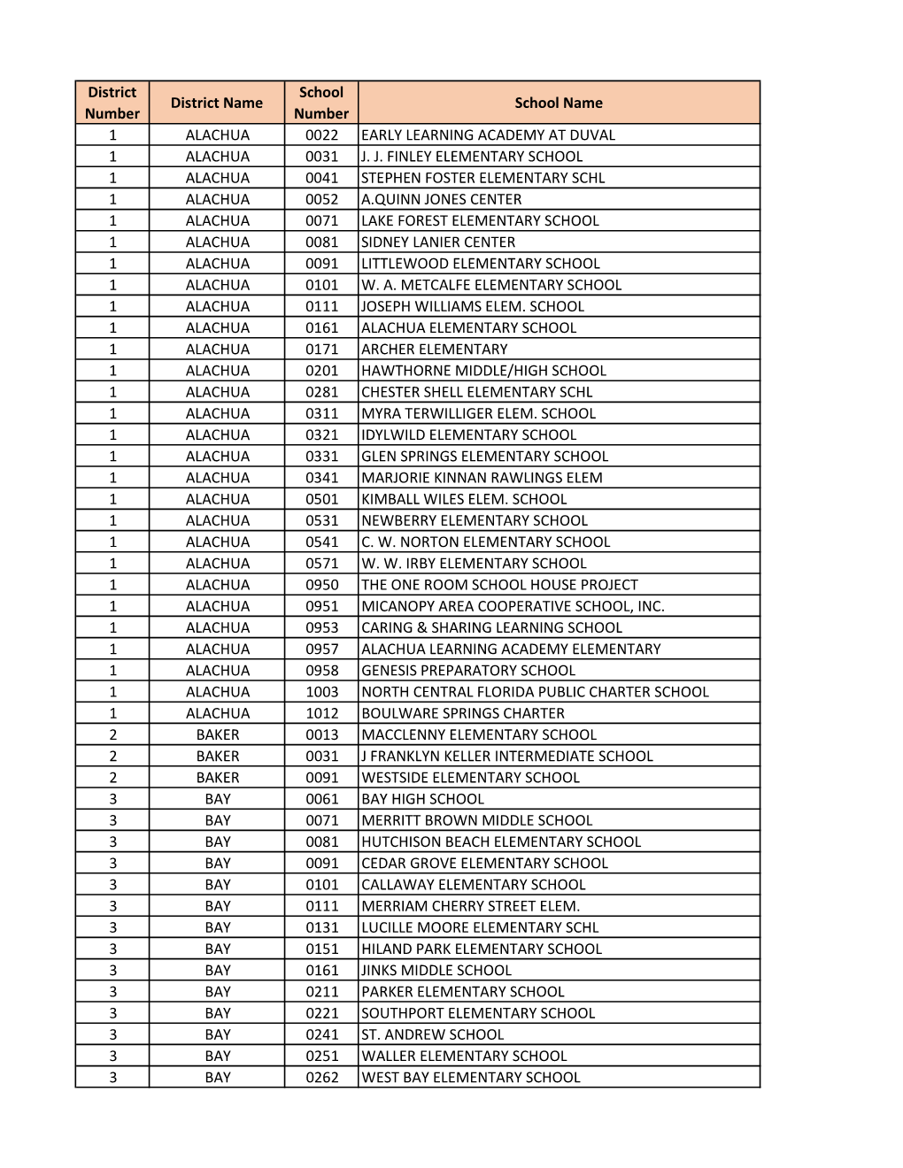 2020-2021 Final Title I School List