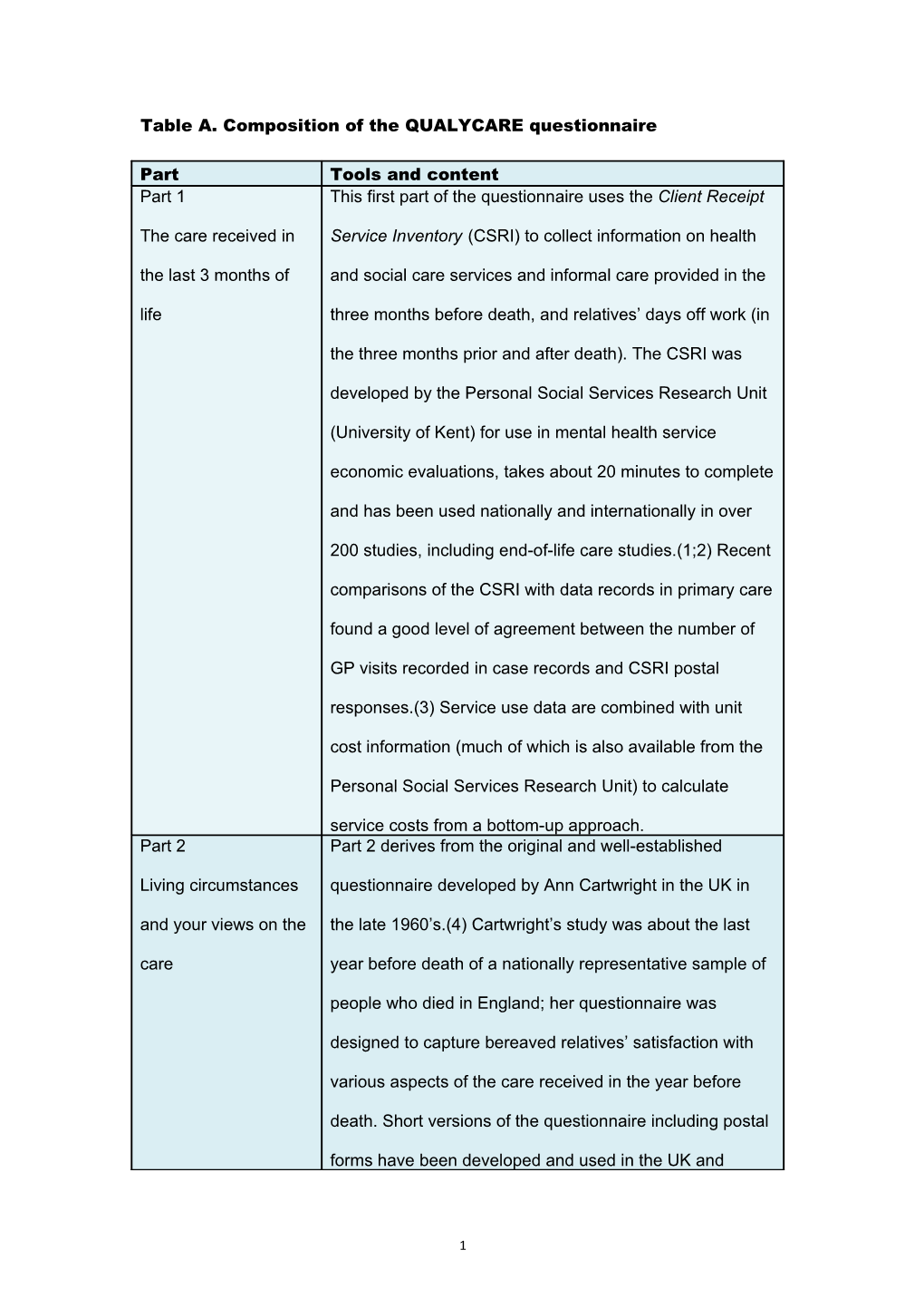 Table A. Composition of the QUALYCARE Questionnaire