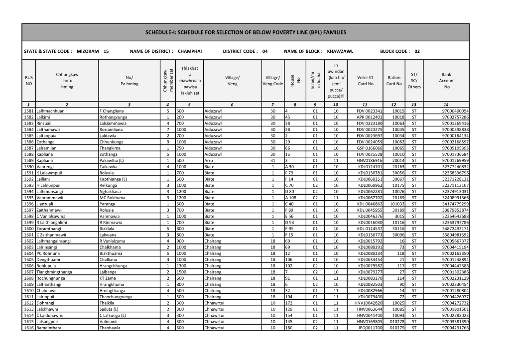 Bpl) Families