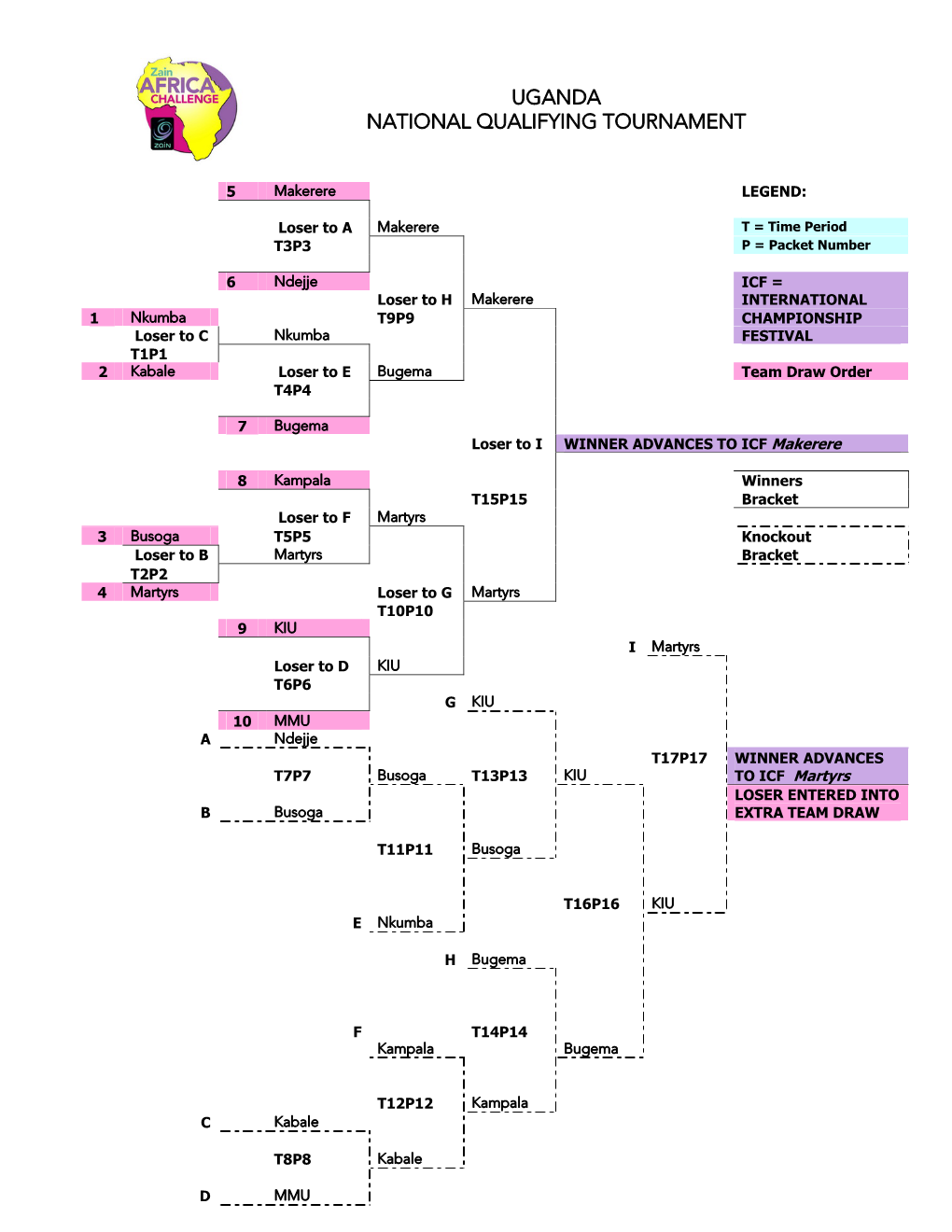 Uganda National Qualifying Tournament