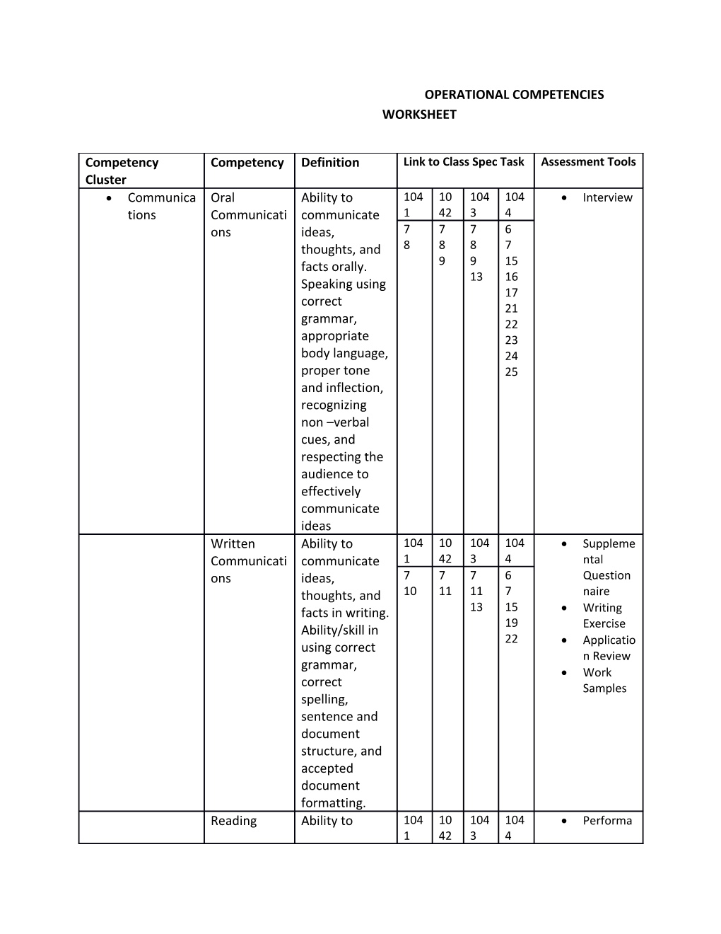 Operational Competencies Worksheet