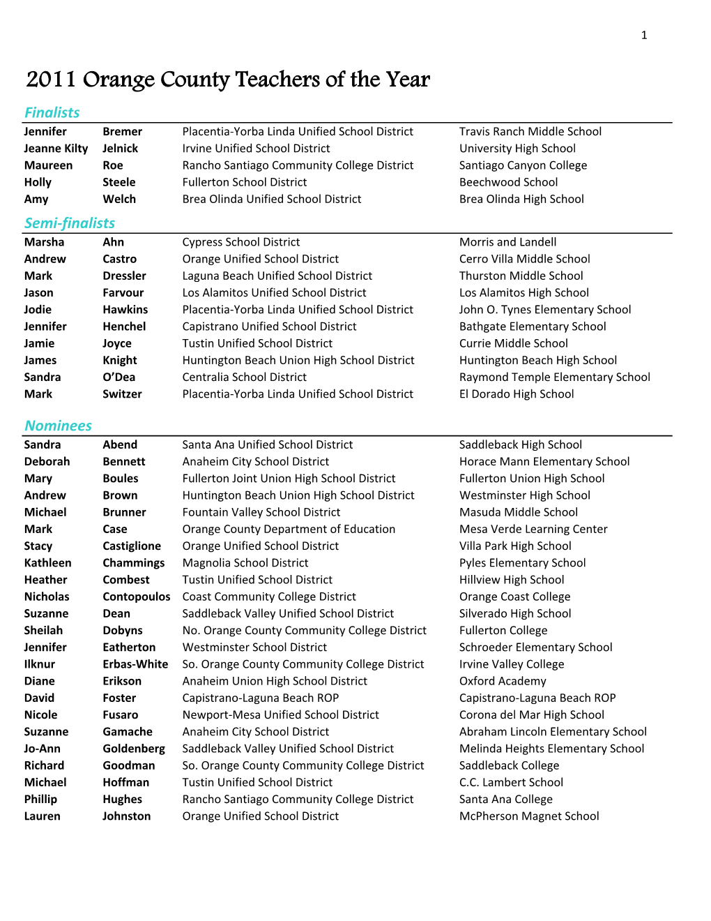 TOTY 2011 Nominees