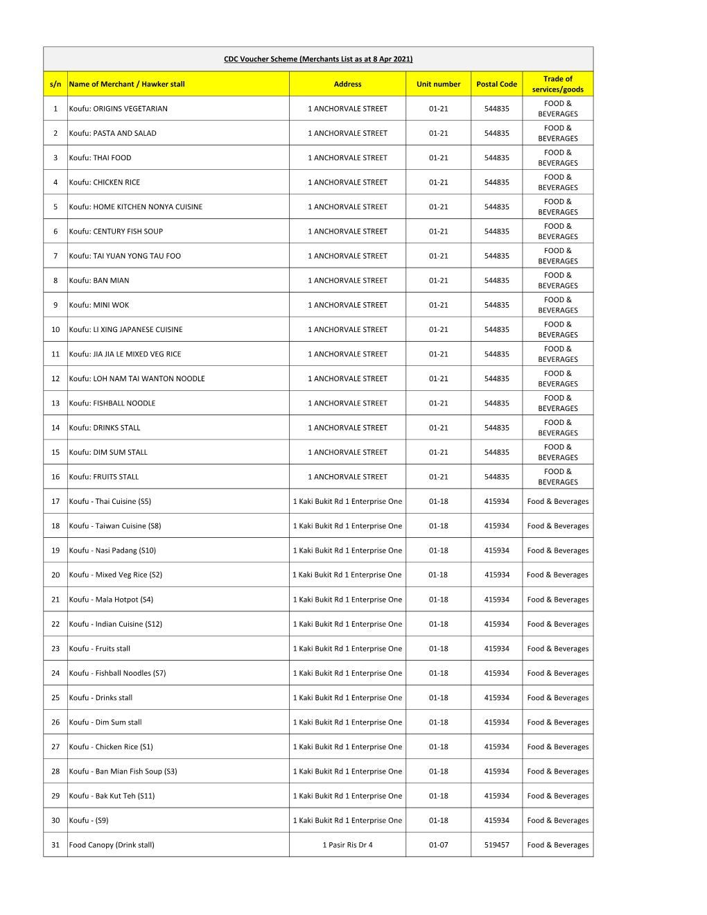 Merchants List As at 8 Apr 2021)