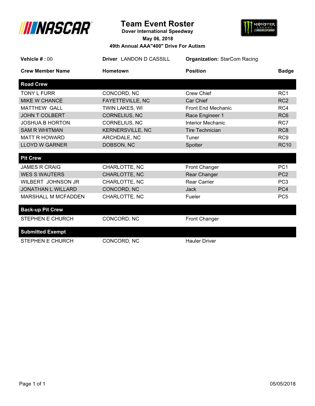 Team Event Roster Dover International Speedway May 06, 2018 49Th Annual AAA