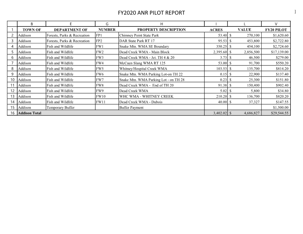 Fy2020 Anr Pilot Report ]