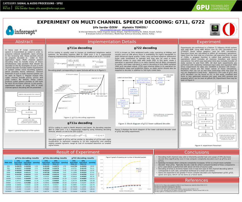 Experiment on Multi Channel Speech Decoding: G711, G722