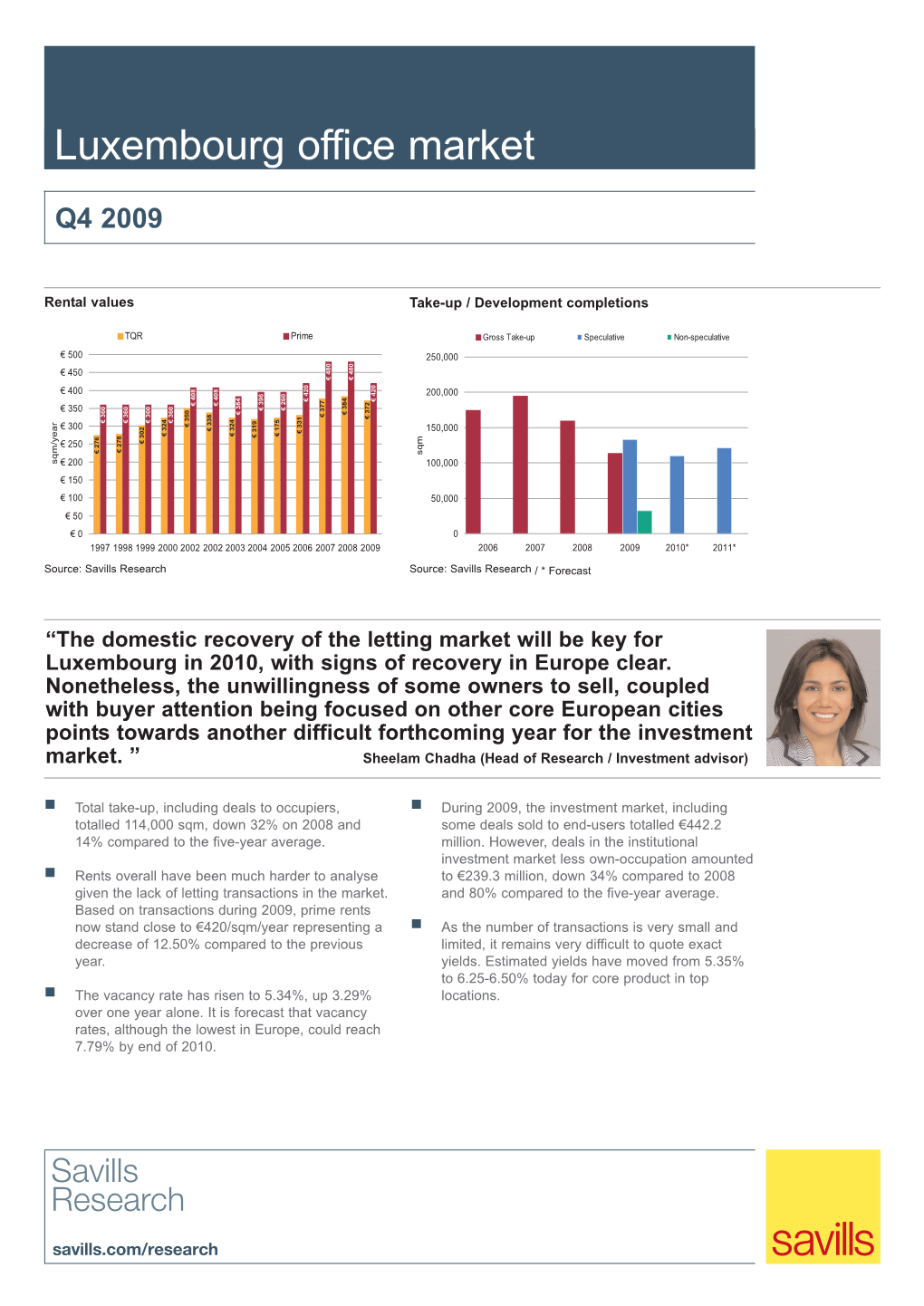 Luxembourg Office Market