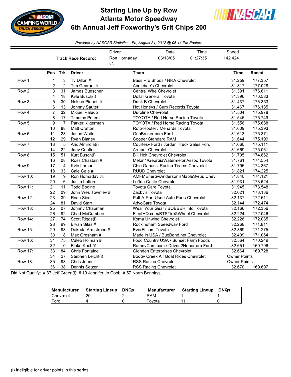 Starting Line up by Row Atlanta Motor Speedway 6Th Annual Jeff Foxworthy's Grit Chips 200