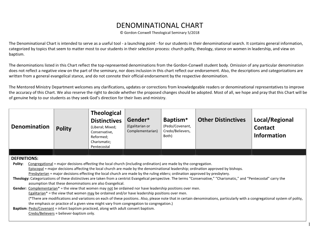 DENOMINATIONAL CHART © Gordon-Conwell Theological Seminary 5/2018