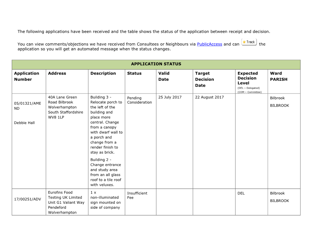 Initial Document