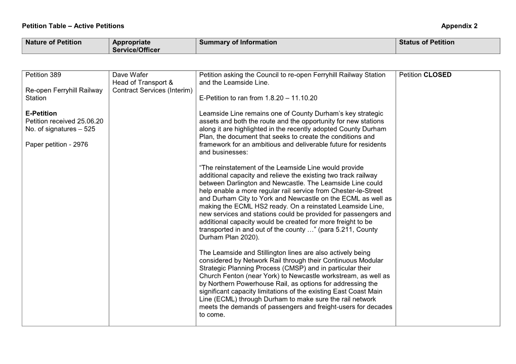 Petition Table – Active Petitions Appendix 2