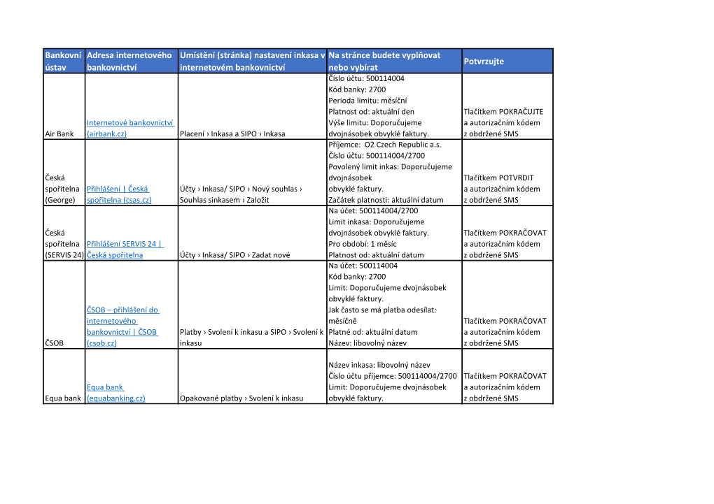 Bankovní Ústav Adresa Internetového Bankovnictví Umístění (Stránka)