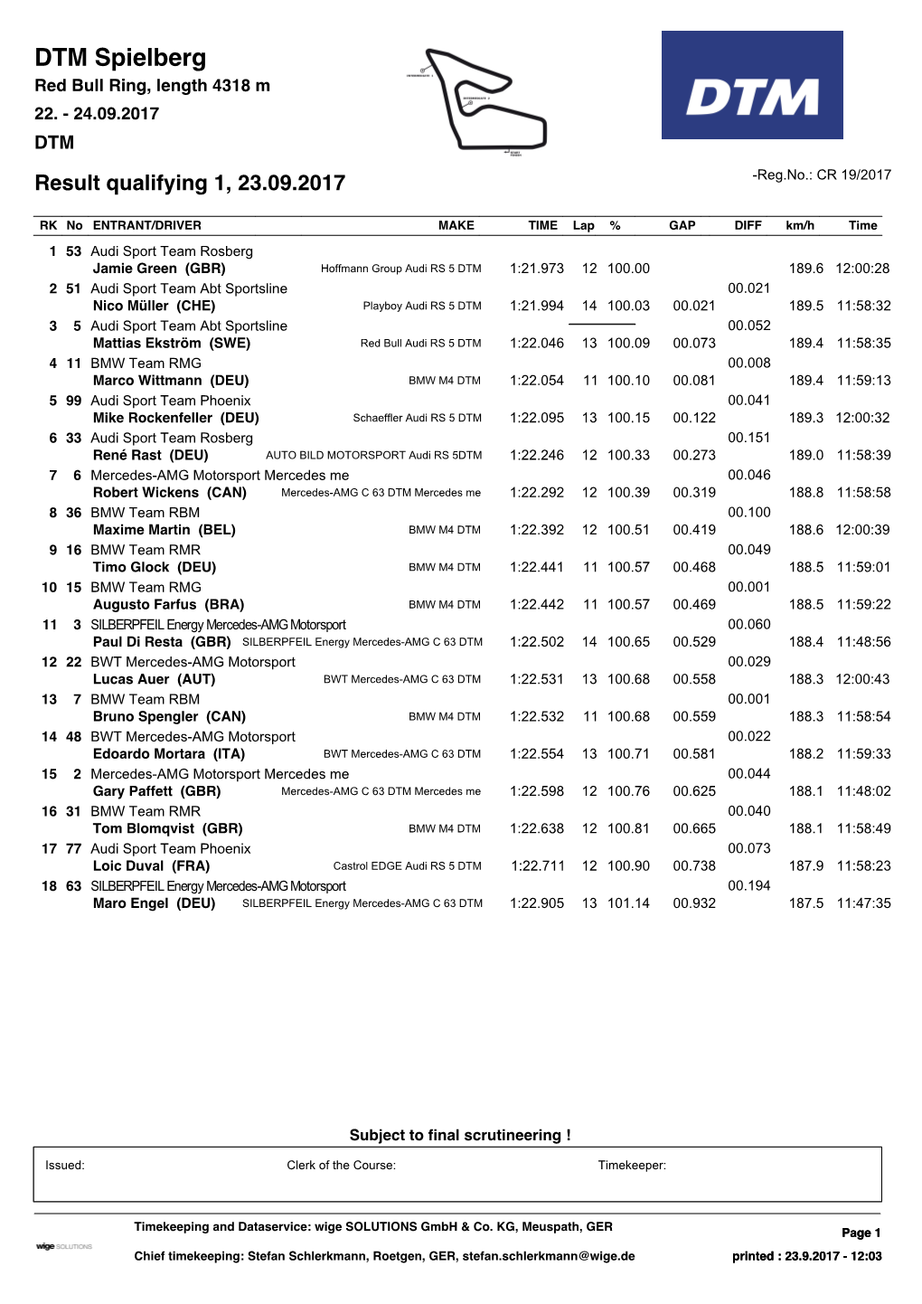 DTM Spielberg Red Bull Ring, Length 4318 M 22