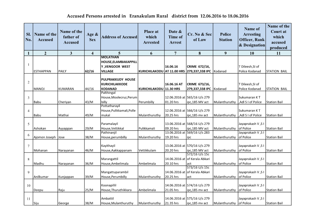 Accused Persons Arrested in Eranakulam Rural District from 12.06.2016 to 18.06.2016