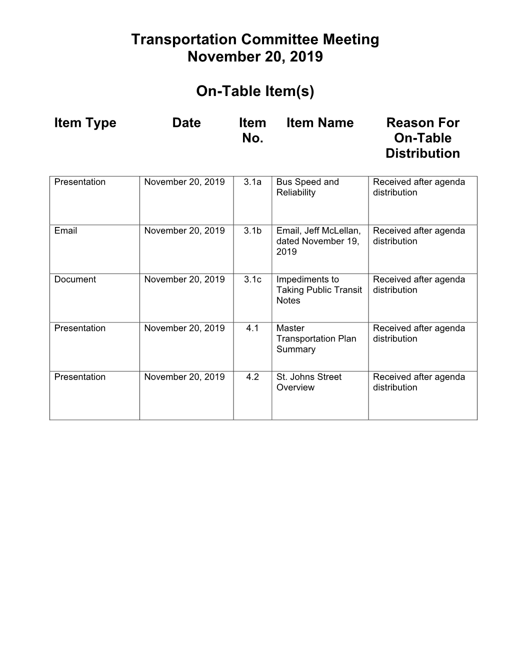 Transportation Committee Meeting November 20, 2019 On-Table Item(S)