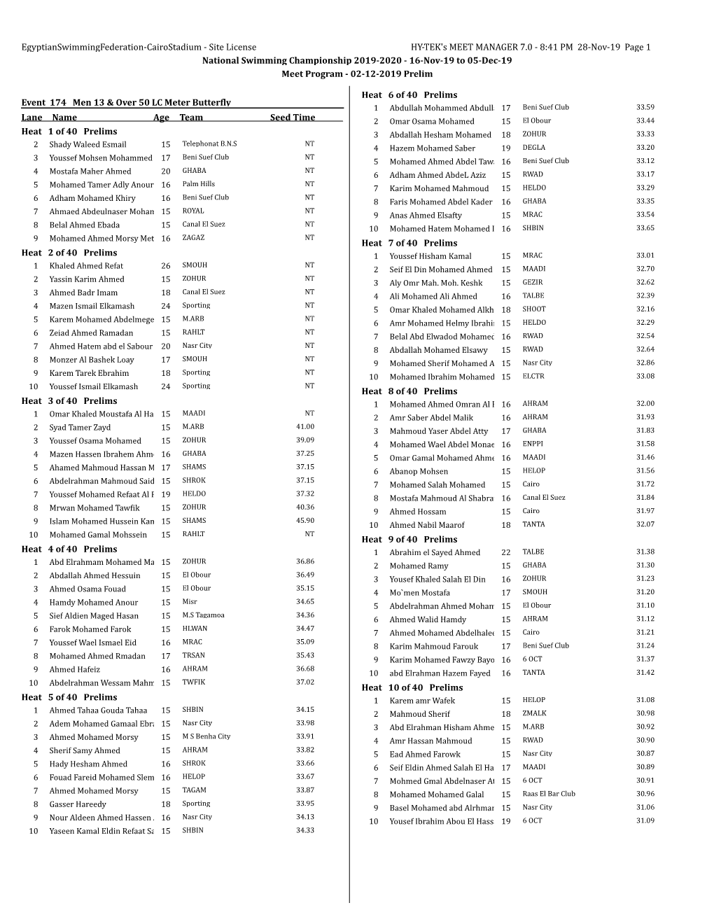 8:41 PM 28-Nov-19 Page 1 National Swimming Championship 2019-2020 - 16-Nov-19 to 05-Dec-19 Meet Program - 02-12-2019 Prelim