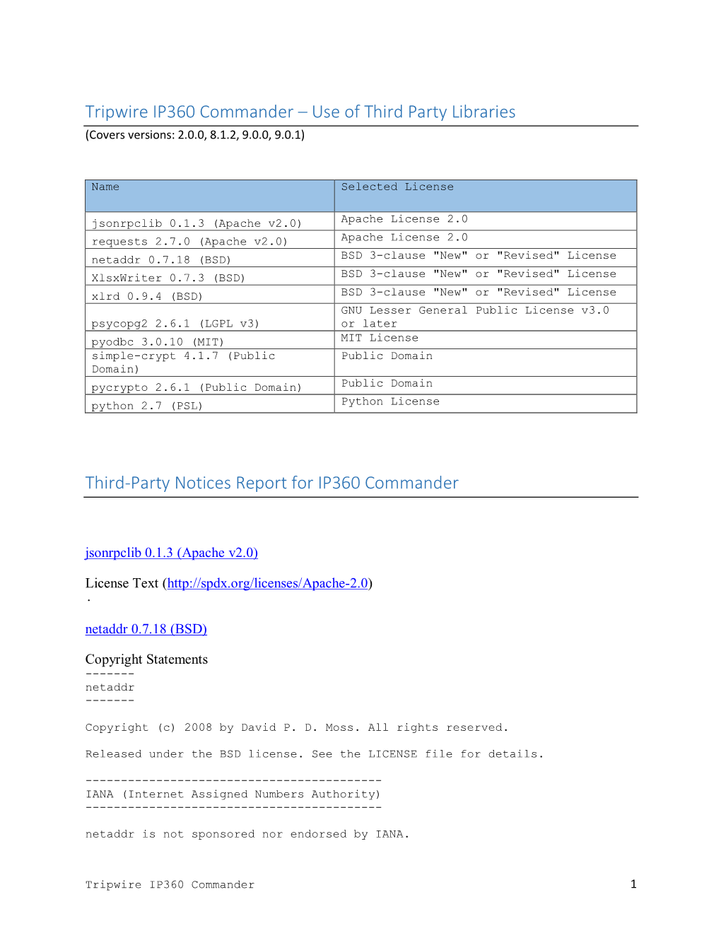 Tripwire IP360 Commander – Use of Third Party Libraries Third