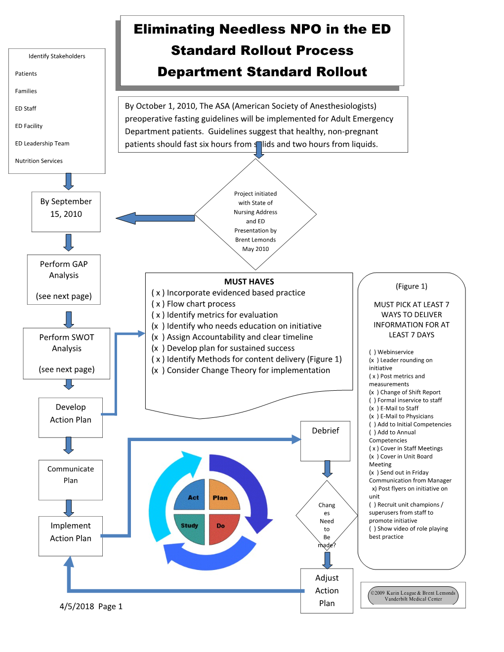 Directions: Consider Organizations Mission, Vision, Strategy, and Objectives