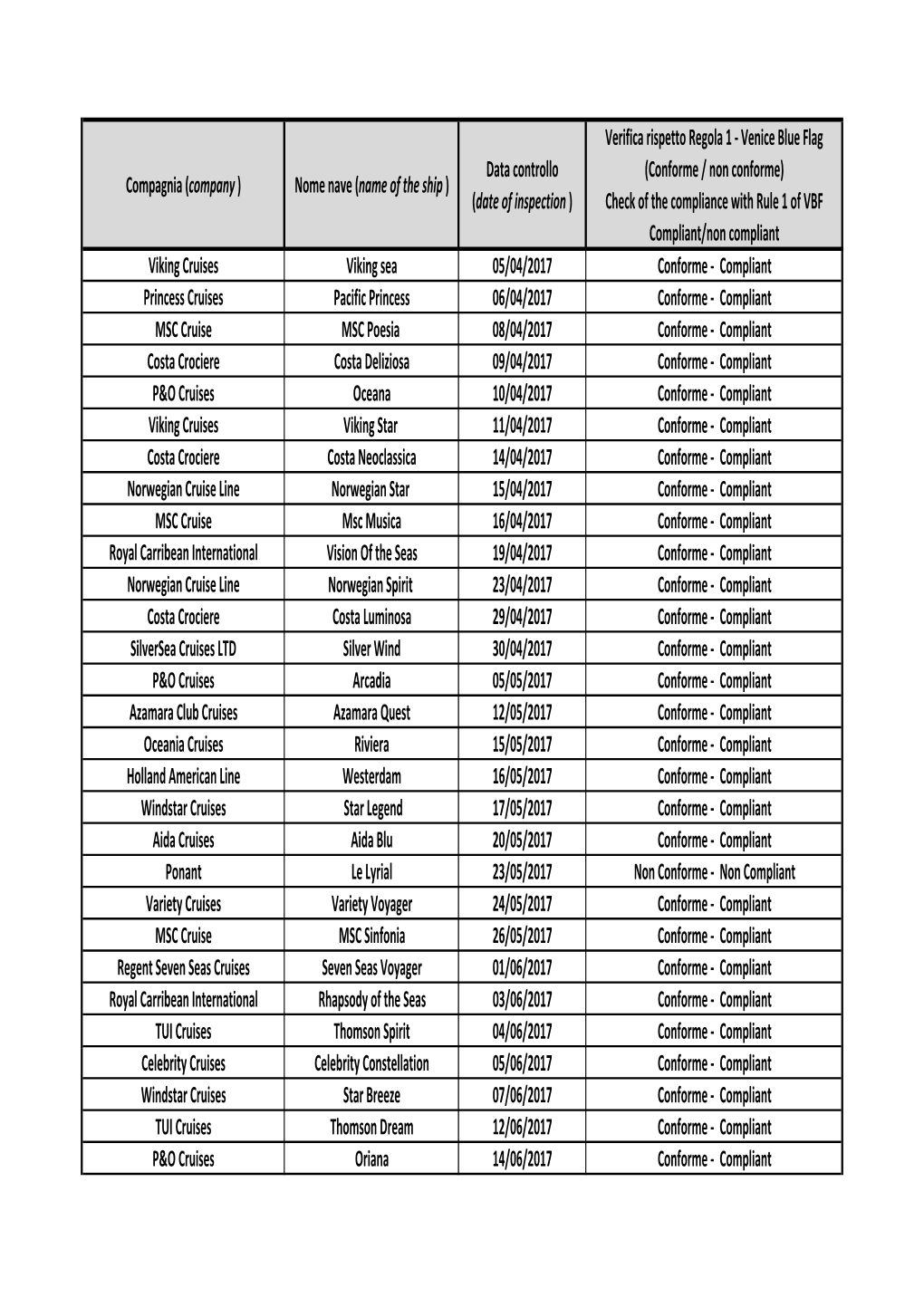 2018.01.03- VBF Inspection Results