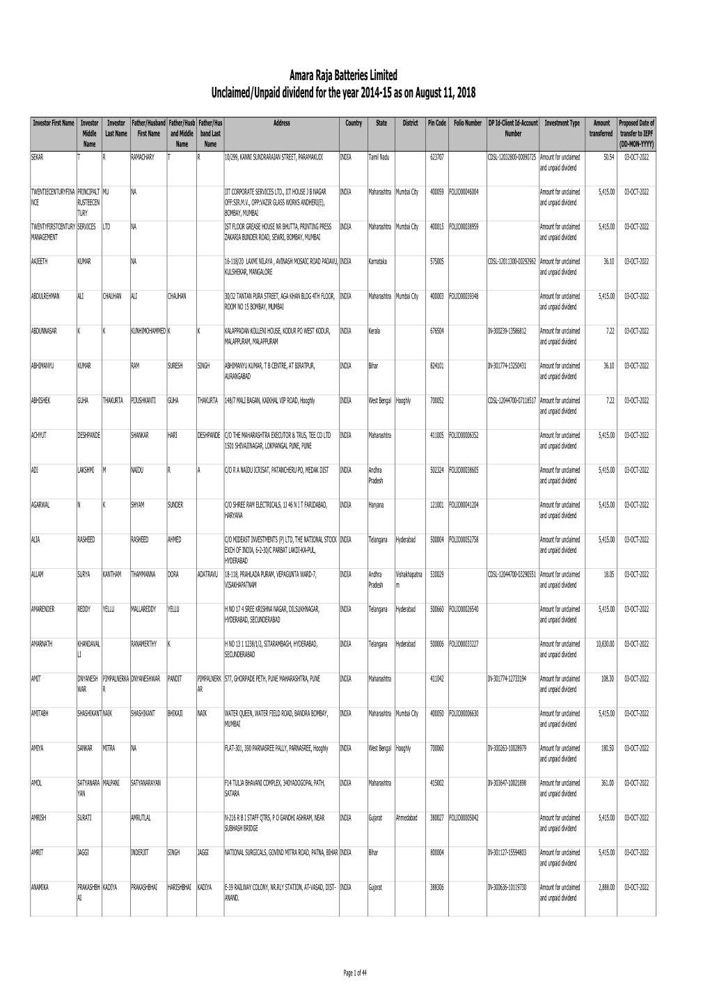 Unclaimed-Dividend-Fy-2014-15.Pdf