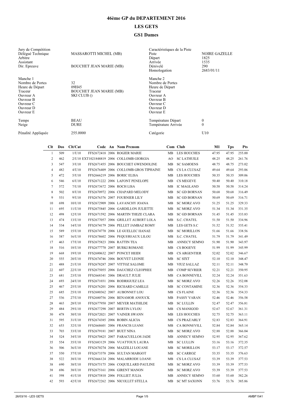 46Ème GP Du DEPARTEMENT 2016 LES GETS GS1 Dames