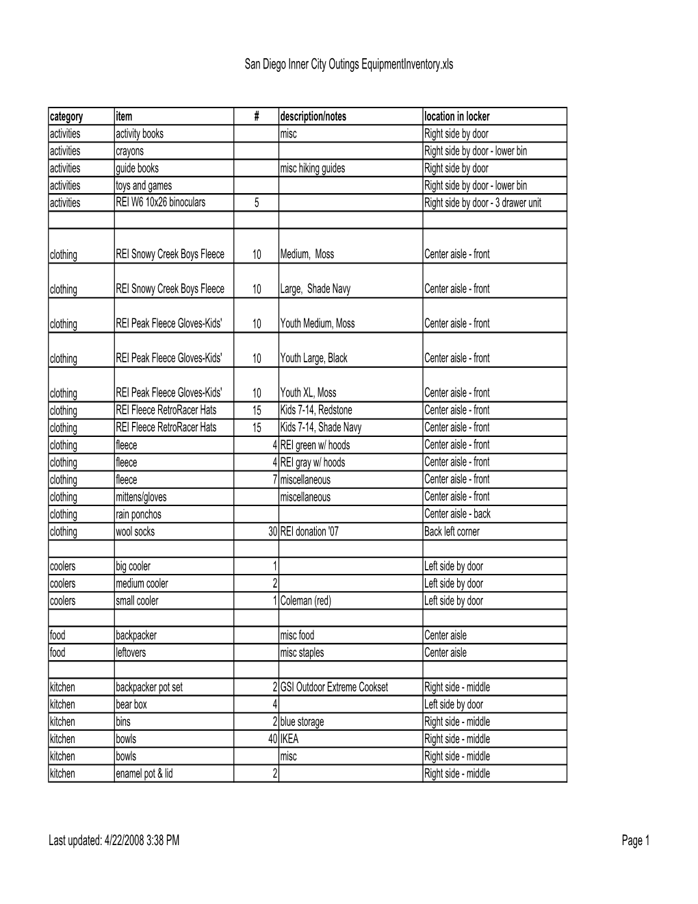 San Diego Inner City Outings Equipmentinventory.Xls Last Updated