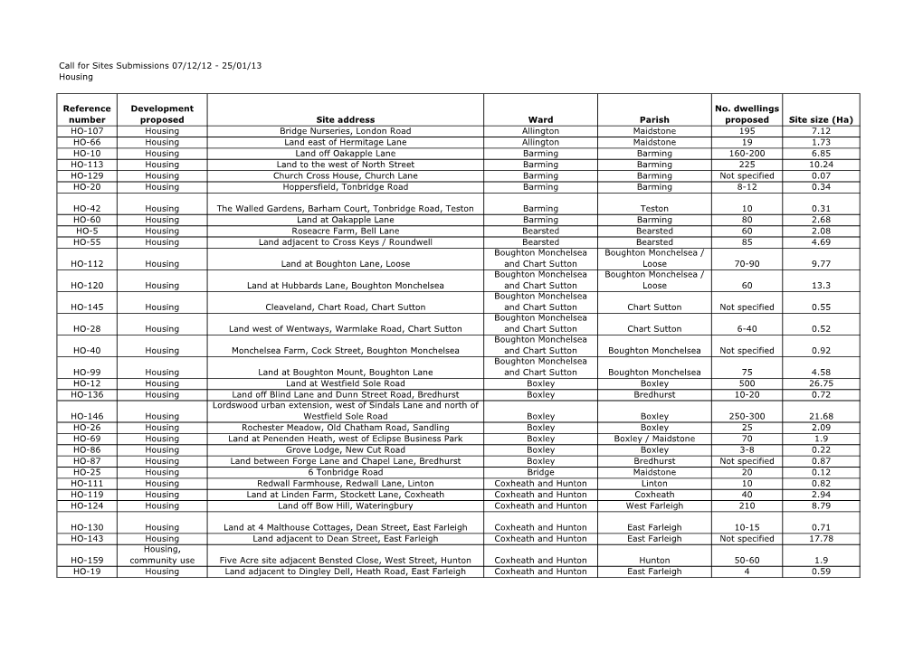 Call for Sites Submissions 07/12/12 - 25/01/13 Housing